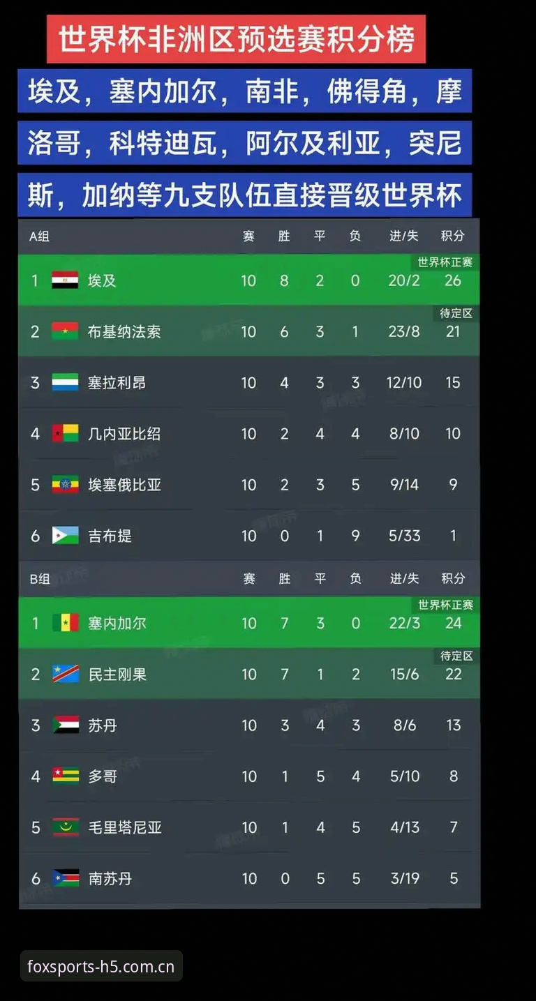佛得角的世界杯童话 vs 乌拉圭的老将泪：两场平局背后藏着什么？