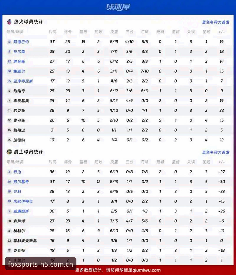 火狐体育全站新版官网入口中国官网与手机版对比：篮球数据的“快”与“准”如何兼得？